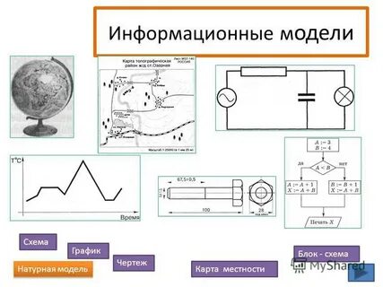 Карты схемы диаграммы модели относятся