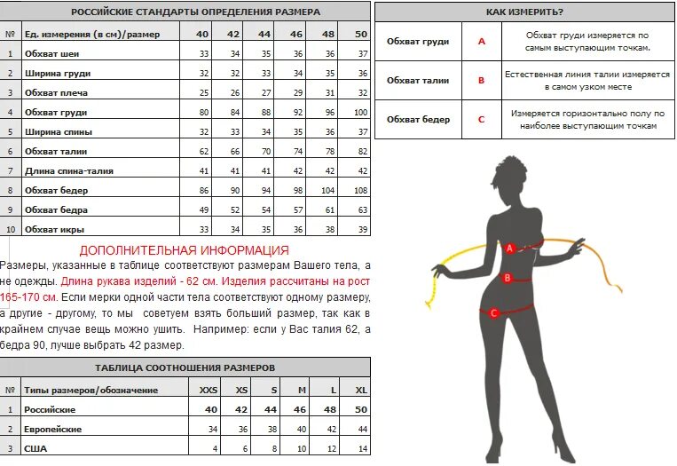Идеальное тело расчет. Таблица параметров тела женщины. Как измеряется размер туловища. Как замерить параметры. Как замерить параметры тела мужчины.