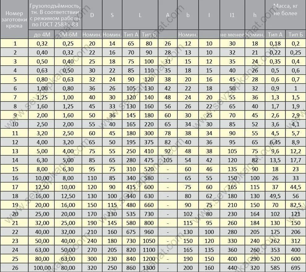 Крюк 17б-1, гост 6627-74. Крюк 3 т. Масса крюка. Крюк с болтом standers рабочая нагрузка 10 кг 10х80 мм. Крюк с широким зевом г/п 1,6 тн.