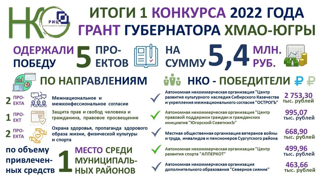Положение грантовых конкурсов. Положение грантовых конкурсов. Положение грантовых конкурсов. Участию в программах социального партнерства. Грантовый конкурс.