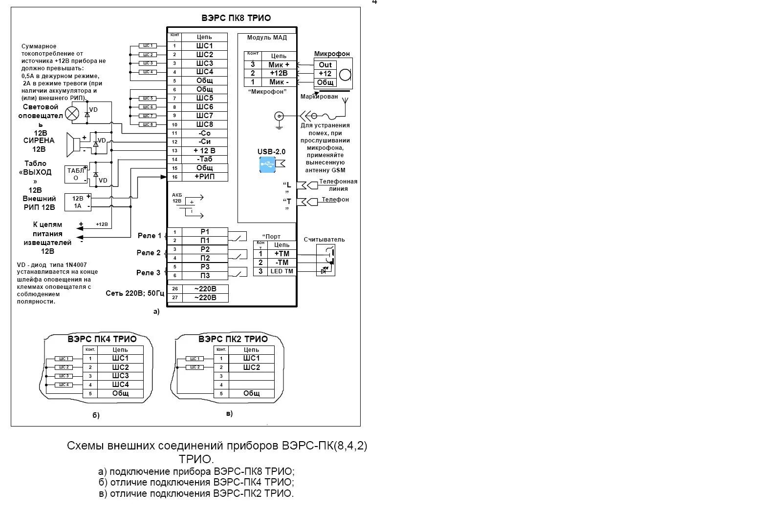 ВЭРС ПК 8 принципиальная схема. Схема прибора ВЭРС пк4. Схема внешних соединений ВЭРС-16пк. ВЭРС ИЭМ -1-01 схема подключения. Вэрсе трио