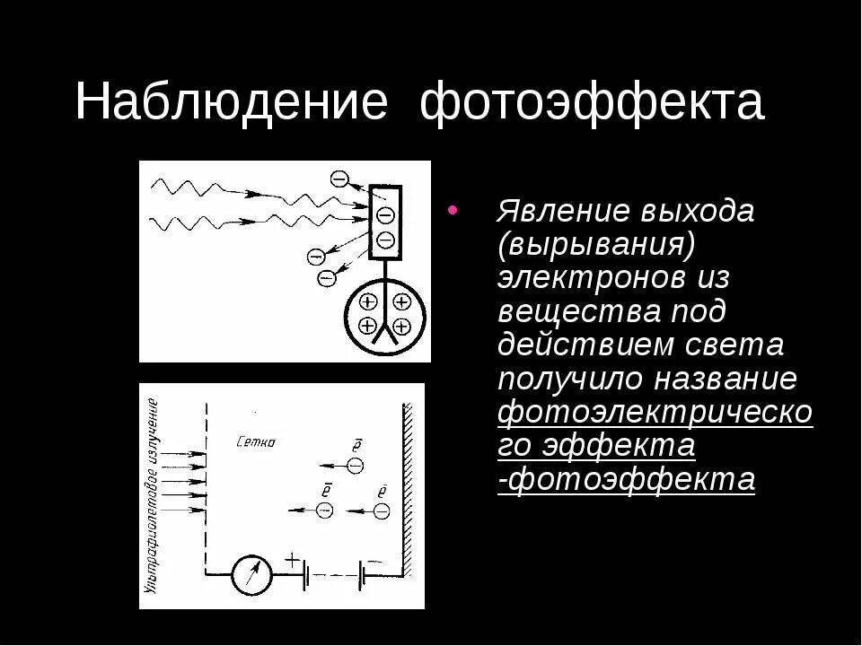 Фотоэффектом называют явление. Явление фотоэффекта. Наблюдение фотоэлектрического эффекта. Наблюдение фотоэффекта физика. Явление вырывания электронов из вещества под действием света.