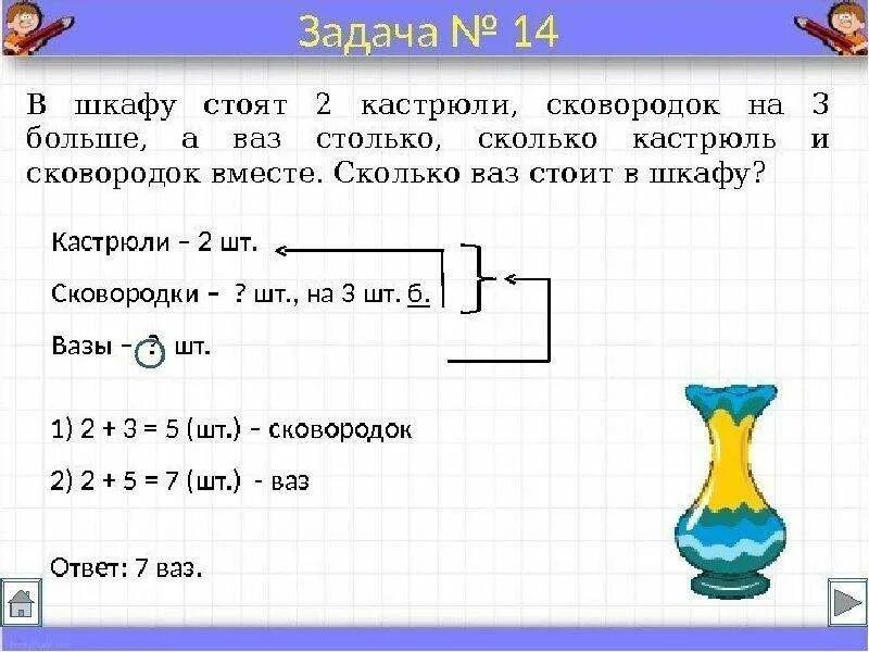 Как оформить краткую запись