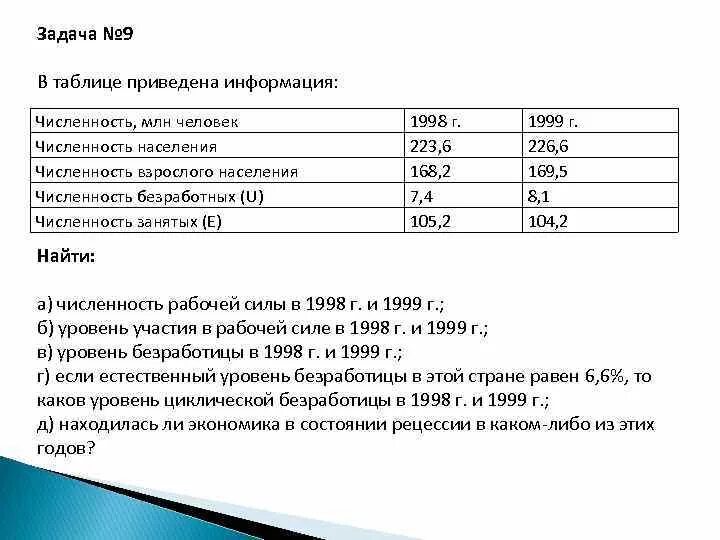 В таблице приведены данные о численности населения. Численность безработных 7.2 млн чел численность. В таблице приведены сведения о численности городского населения. Численность рабочей силы 50 млн чел численность занятых 40 млн. Определите численность рабочей силы в 1998 и 1999.