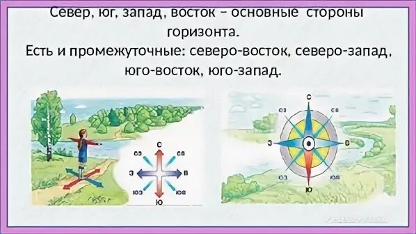 Окружающий мир 2 класс стороны горизонта презентация