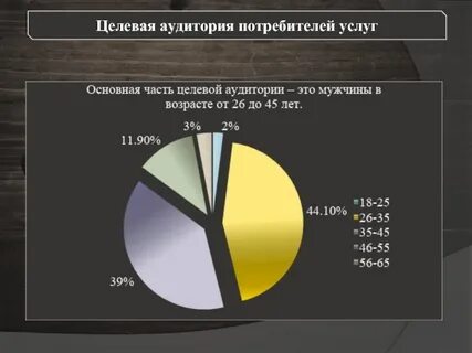 Аудитория потребителей