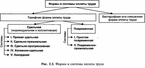 Форма платы это