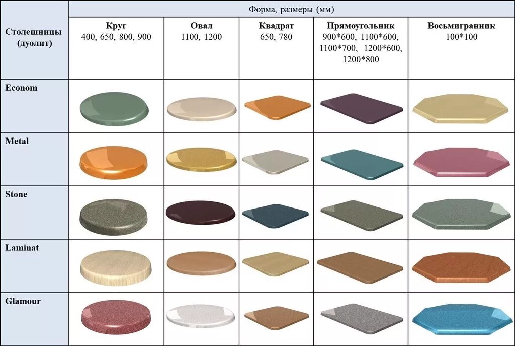 Столешница DUOLIT овал. Столешницы Дуолит овал 120 80. Столешницы Дуолит овальная. Стол Дуолит 120*80 гранит. Какие бывают размеры столешниц