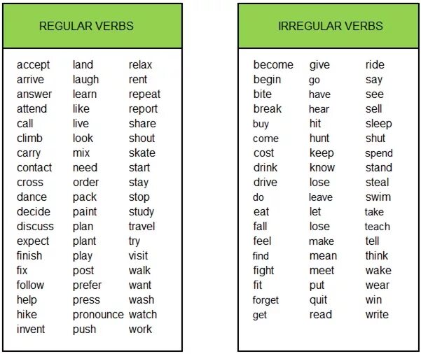 Look at the list of irregular verbs. Regular Irregular Words. Regular and Irregular verbs. Regular verbs Irregular verbs. Regular and Irregular verbs таблица.