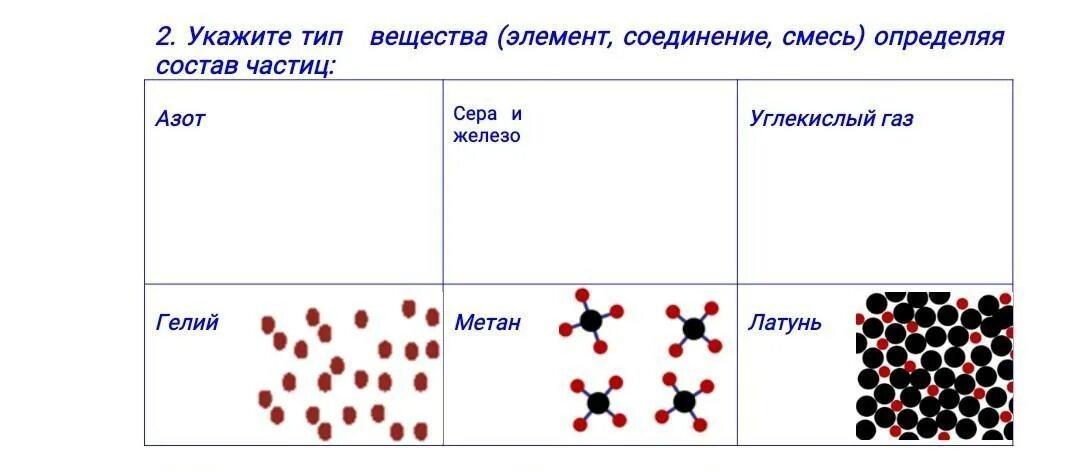 По графику определите какое это вещество Укажите соединение