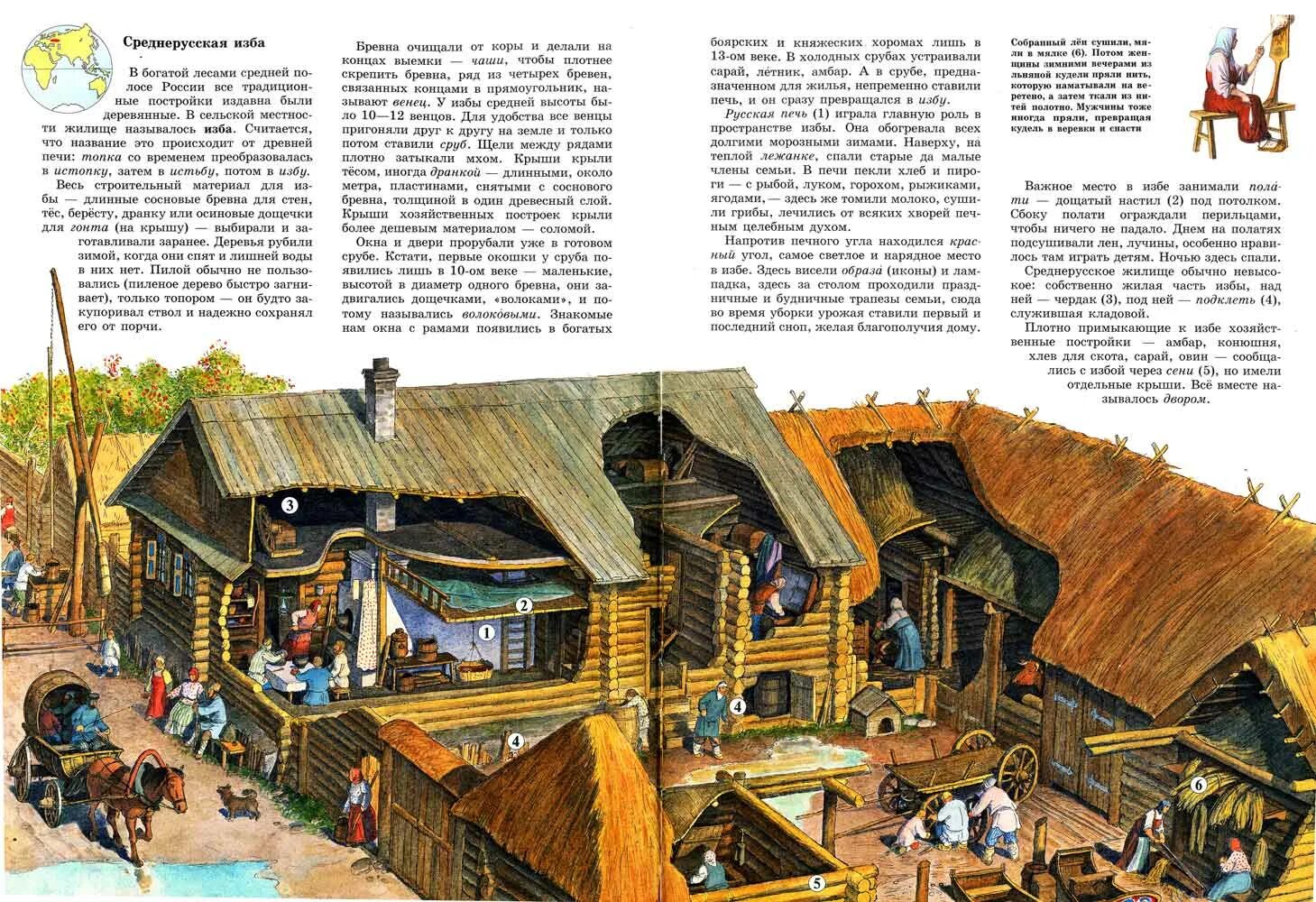 музей истории подносного промысла «дом худояровых». земледелие кочевого народа в башкирии 10 века. истории домов народов. истории домов народов. названия жилищ разных народов.