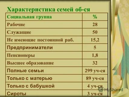 Характеристика семьи состоящей на учете