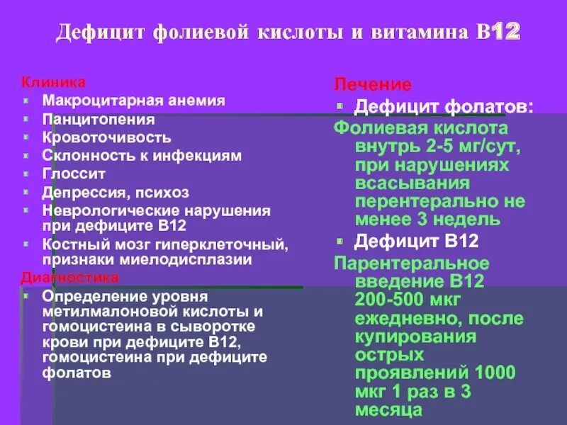 Недостаток б 12. Дефицит фолиевой кислоты симптомы. Признаки недостатка фолиевой кислоты. Клинические проявления дефицита фолиевой кислоты. Недостаток фолиевая кислота клиника.