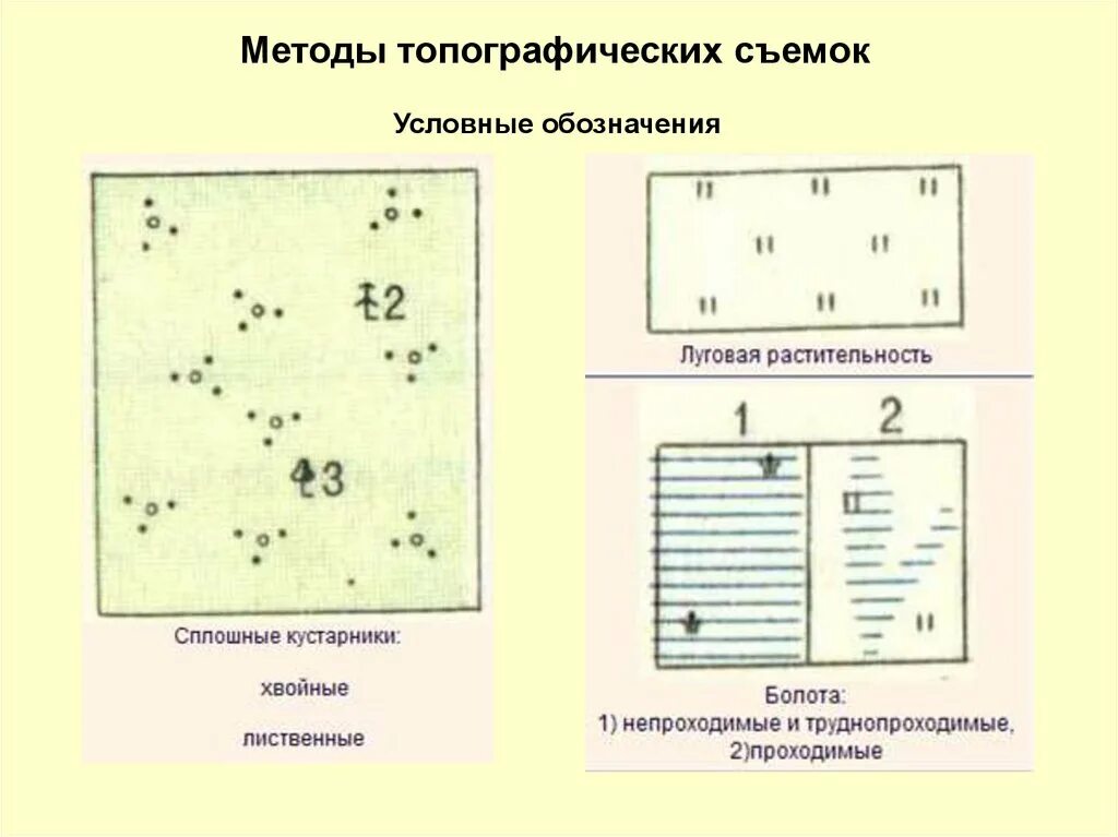 Метод полярной съемки. Методы топографических съемок. условные обозначения топографической съемки. топографическая съемка. виды топографических съемок местности.
