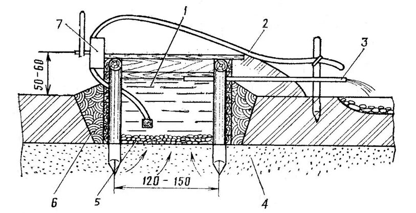 Камеры родник. Каптаж восходящего родника. Схема Каптажа восходящего родника. Каптаж родников схема. Схема Каптажа нисходящего родника.