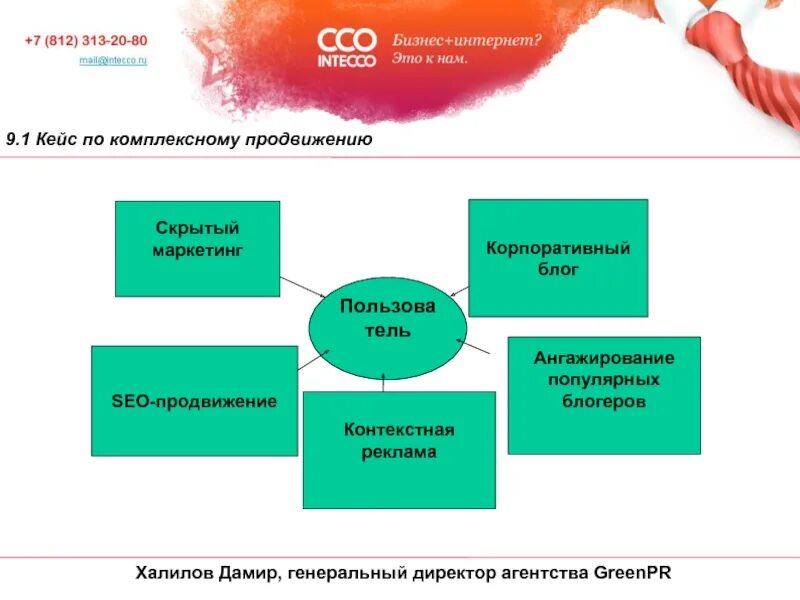 Ангажирование это простыми словами. Ангажирование. Ангажировать это простыми словами. Ангажированность значение. Ангажирование в медицине.