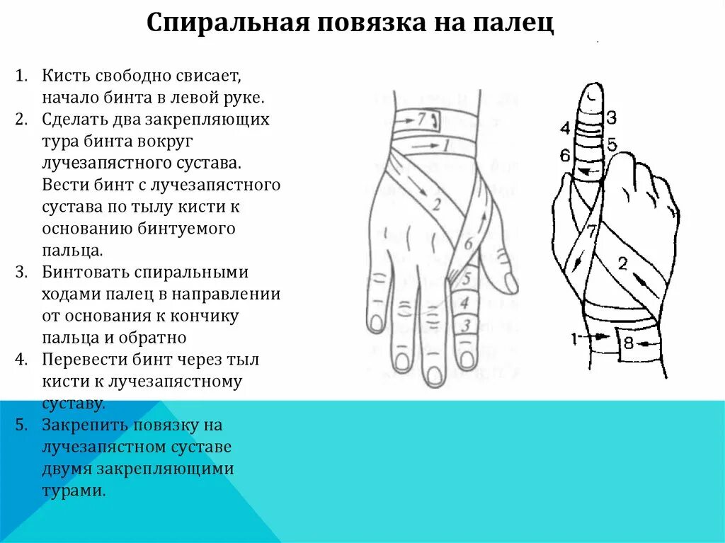 Повязка на кисть алгоритм. Спиральная повязка на палец. Спиральная повязка на руку. Спиральная повязка на палец кисти. Крестообразная повязка на кисть.