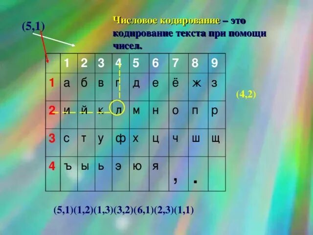 Слово можно закодировать. Числовое кодирование. Числовой способ кодирования информации. Числовое кодирование текста. Кодировка слов цифрами.