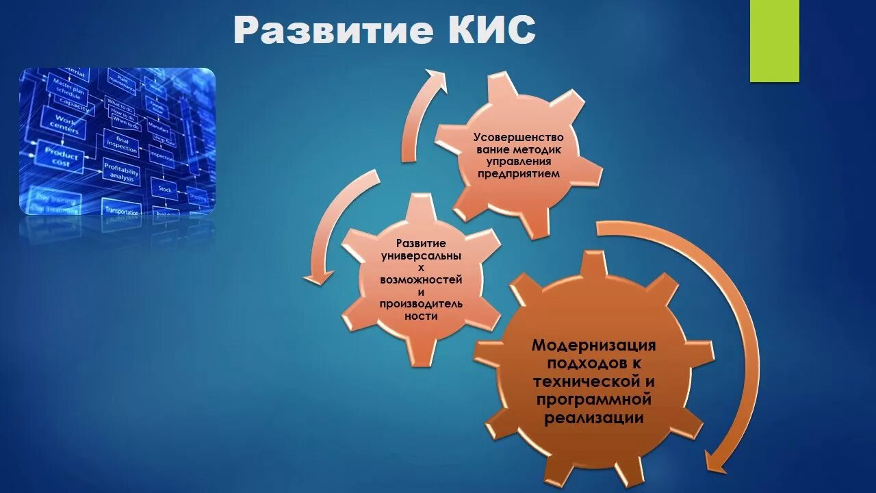 Кис ра. Корпоративные информационные системы. Корпоративные интегрированные информационные системы. Современные корпоративные информационные системы. Основные корпоративные информационные системы.