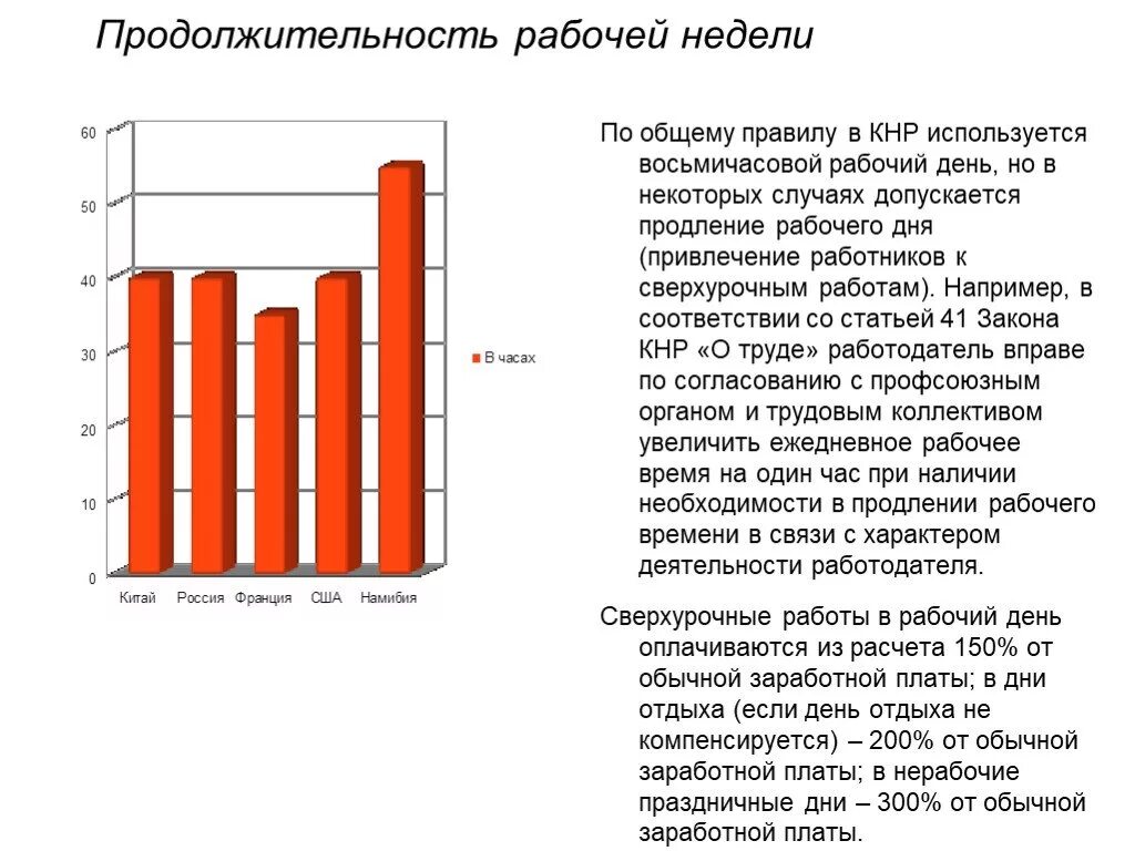 Сколько рабочих в китае. Продолжительность рабочей недели. Продолжительность рабочего дня в неделю. Рабочая неделя в Китае. Продолжительность рабочей недели в Китае.