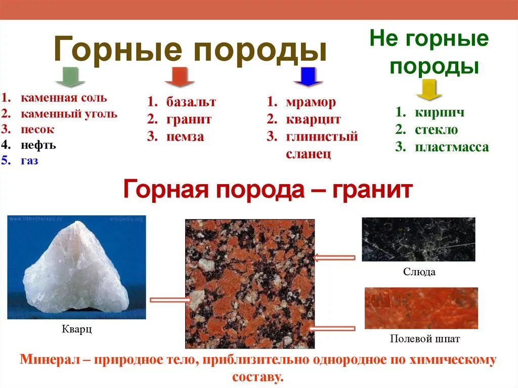 Горные породы. Какие бывают горные породы. Гранит Горная порода. Твердая Горная порода.