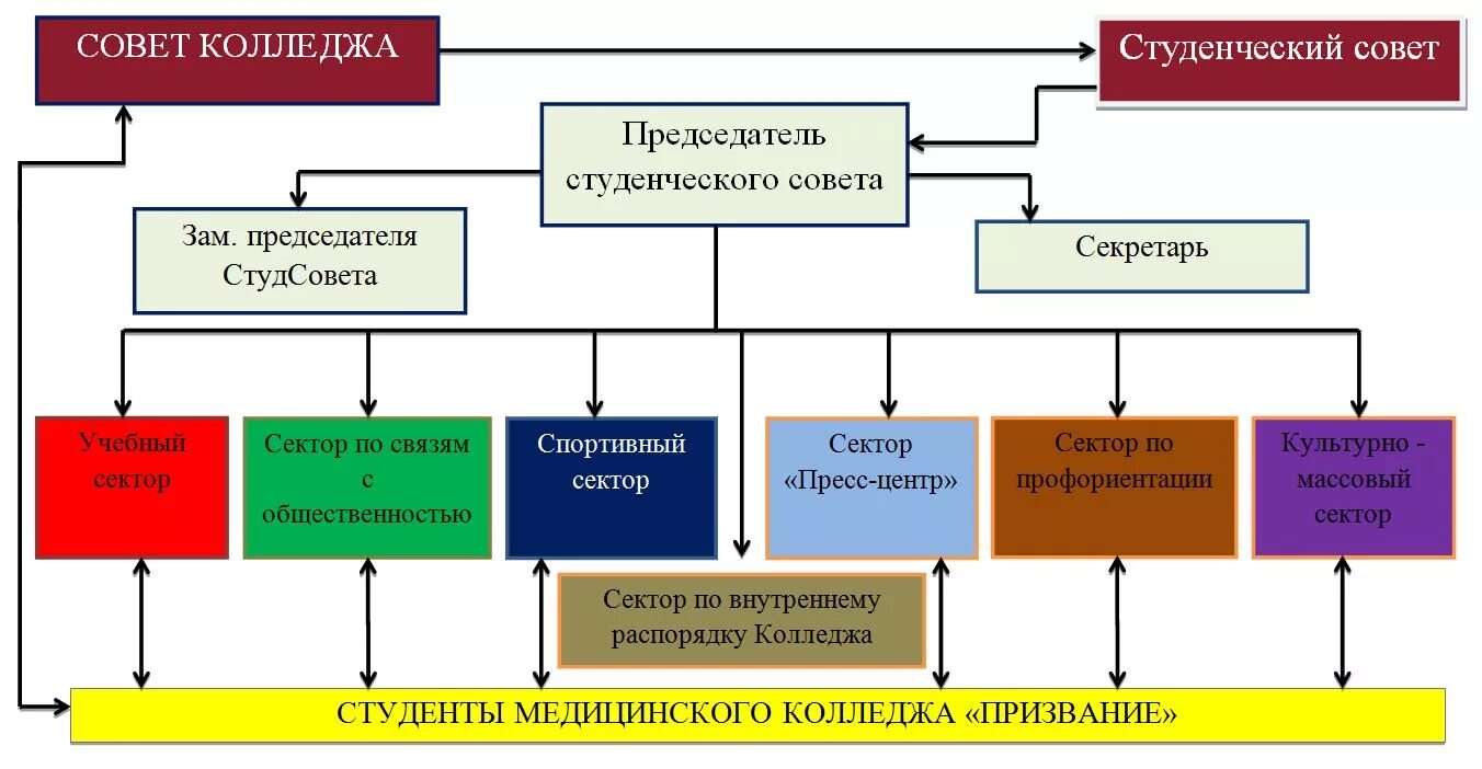 Управление персоналом после 11 класса