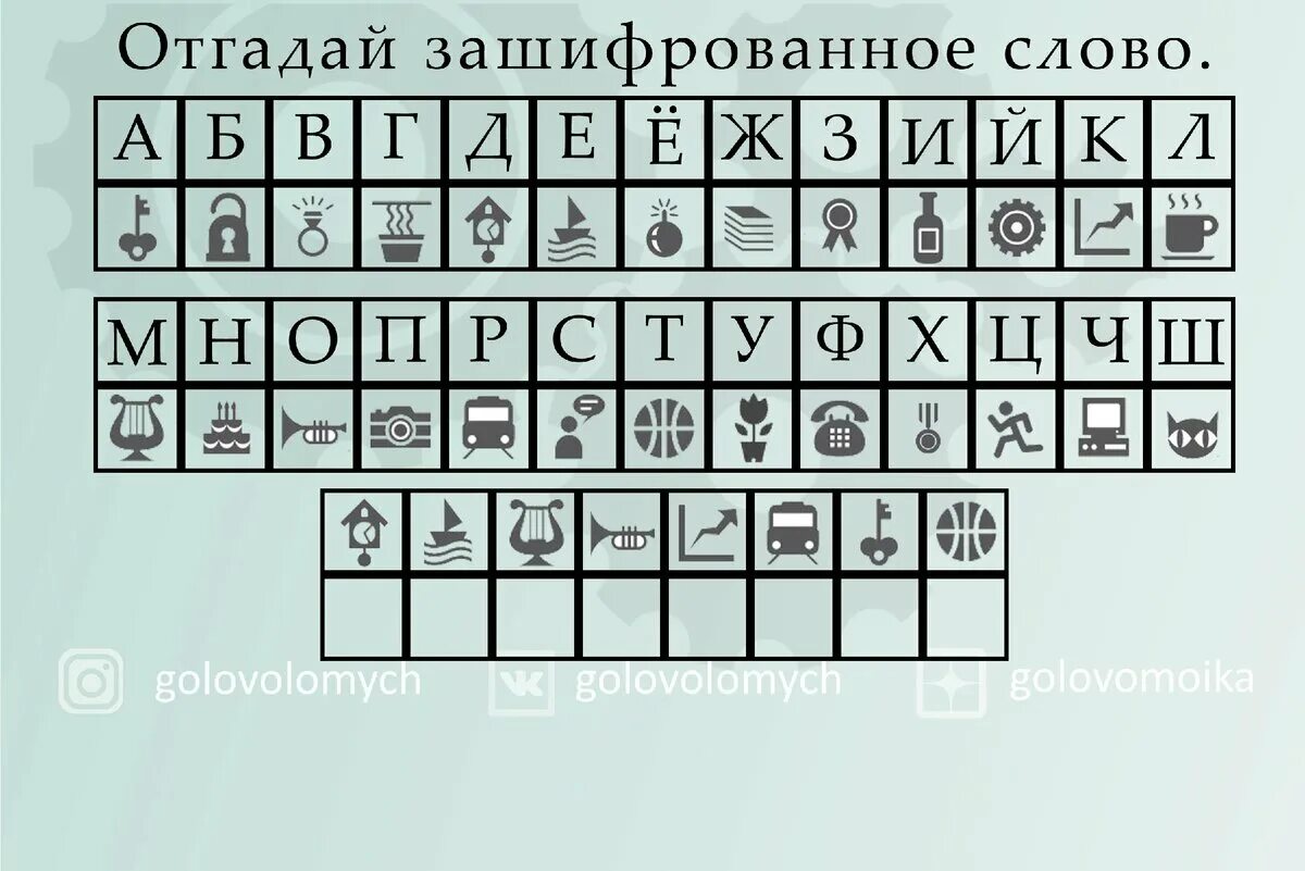 Таблица с буквами зашифрованная пословица разгадать Фразеологизмы открытый урок для 5 классов русский язык, презентации