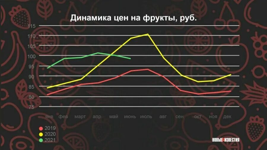 Ограничениям форум