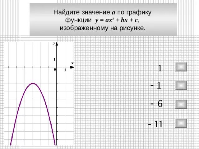 На рисунке изображен график функции f x ax2+BX+C. На рисунке изображен график функции f x 2x 2+BX+C. На графике изображена функция ах2+вх+с.