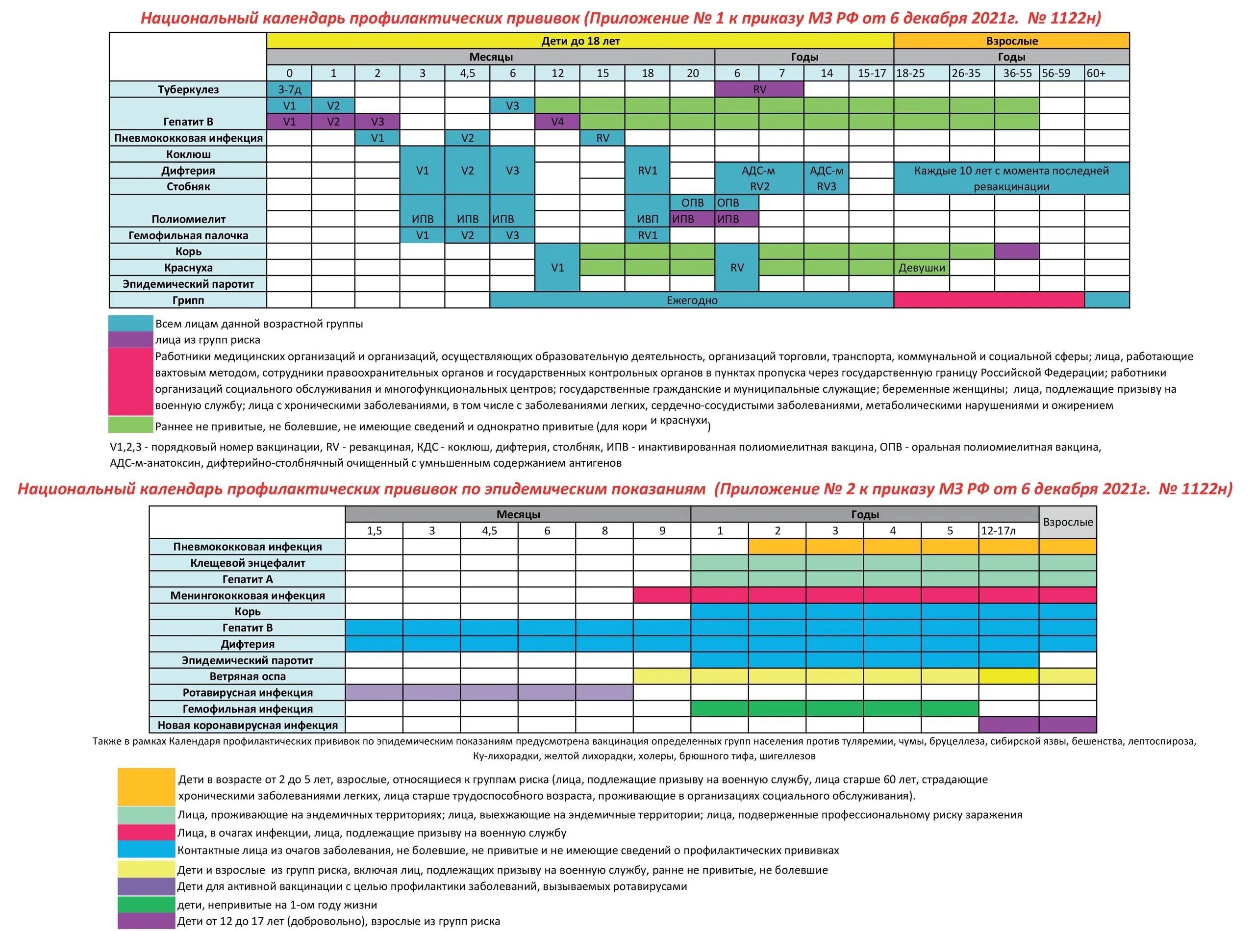 Национальный календарь прививок 06.12 2021. Национальный календарь прививок 1122. Календарь прививок 2021. Вакцинация календарь прививок 2023. Календарь прививок 2023 взрослые корь.