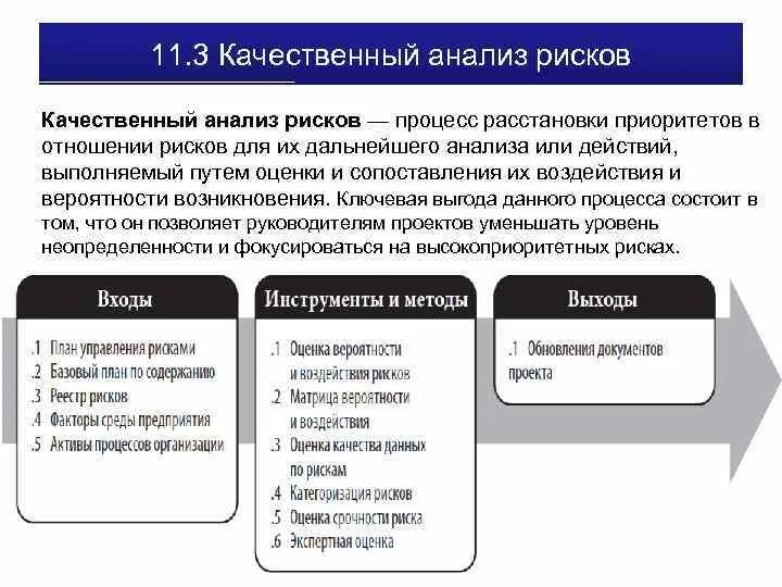 Качественный метод риск анализа. Качественный анализ рисков. Методы анализа рисков проекта. Экспертный анализ рисков. Методы и инструменты качественного анализа рисков.