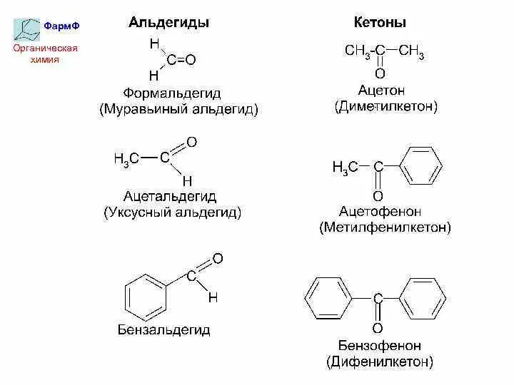 Оксосоединения альдегиды и кетоны. Номенклатура альдегидов задания. Альдегиды и кетоны химические свойства 10 класс. Альдегиды и кетоны номенклатура.