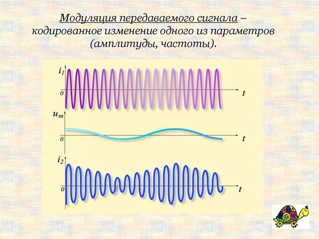 Модуляция и детектирование в радиосвязи. Детектирование амплитудно-модулированных сигналов. Параметры амплитудной модуляции. Принципы радиосвязи модуляция. Модуляция волн