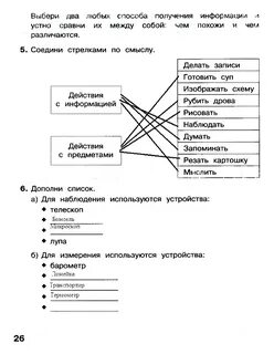 Действия с информацией схема