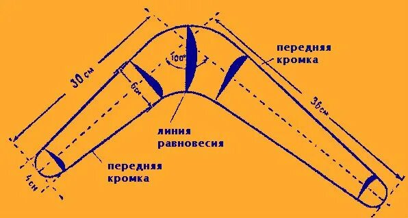 Чертеж бумеранга который возвращается. Чертеж двухлопастного бумеранга. Трехлопастной Бумеранг чертеж. Чертёж бумеранга из дерева. Как работает бумеранг