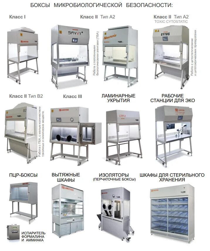 Бокс БАВНП-01-«Ламинар-с»-1 2 вытяжка. Ламинарный бокс Лорика 1.2. Lamsystems Ламинар-с 1.2. Ламинарный шкаф ЛАМСИСТЕМС.