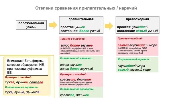 Задание 23 русский теория