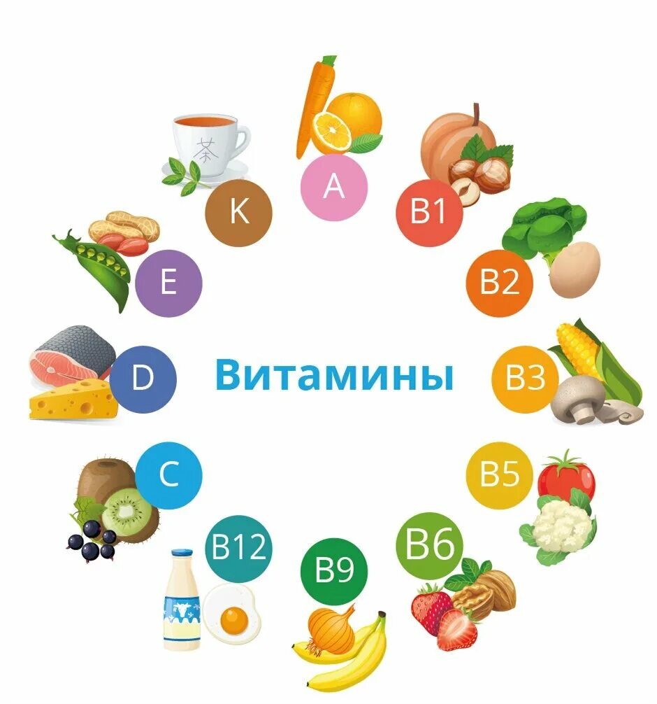 Какие витамины класса в. Витамины. задания по витаминам. задания про витамины. витамины весной.
