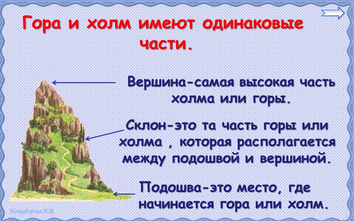 Холмы загадки. Части горы. Части холма и горы. Название частей горы. Часть горы и холмы холмы.