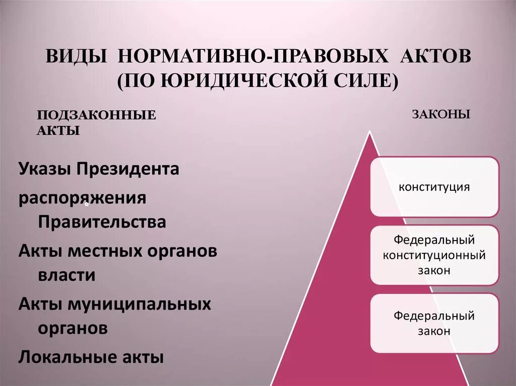 Виды нормативно правовых актов в россии. Виды нормативно-правовых актов. Правовые акты по юридической силе. Нормативные акты по юридической силе. Виды НПА по юридической силе.