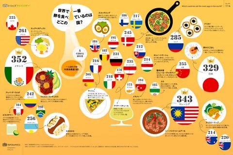 Different countries
