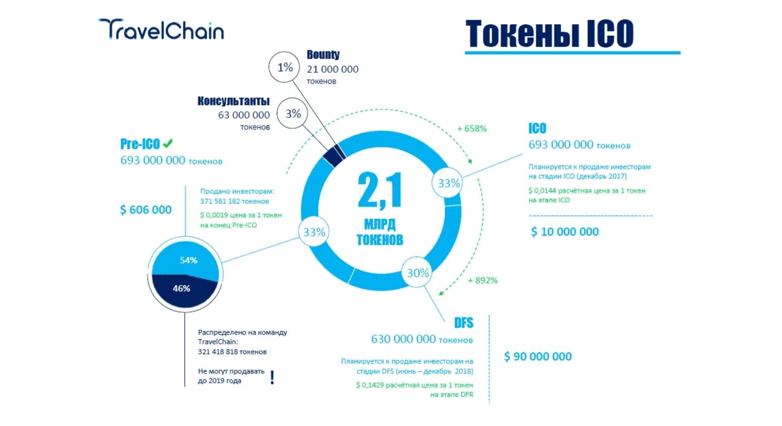 Токен. Разновидности токенов. База токенов. Сколько стоят токены. У вас 0 токенов купить токены