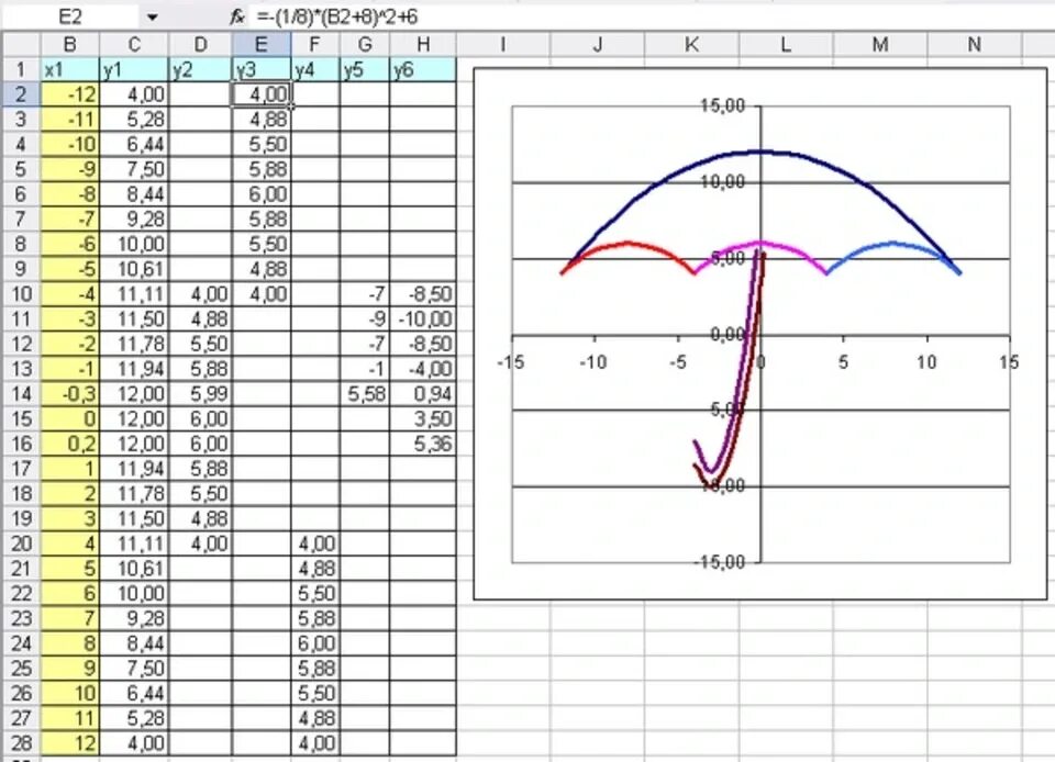 Зонтик в экселе. График зонтик в excel. Построение диаграмм и графиков в excel зонтик. Построить график в эксель зонтик. График в экселе зонт.