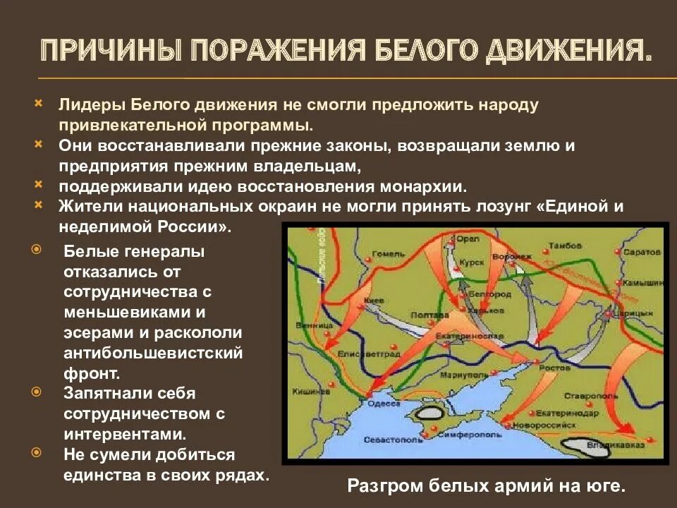 Причины неудачи белого движения. Причина поражения деятели белого движения считают основной. Результаты белого движения в гражданской войне. Причины поражения белого движения. Причины поражения белого движения.