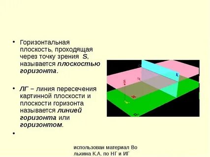 Какое пространство является плоскостью