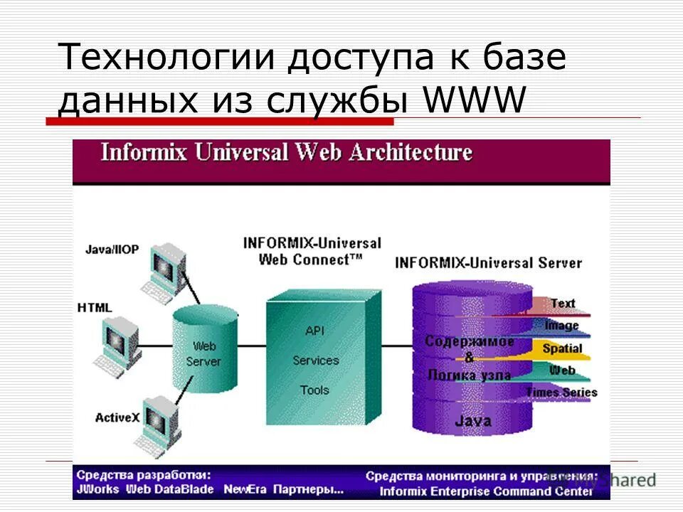 Компонент database