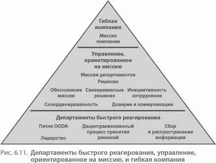 Гибкость управления