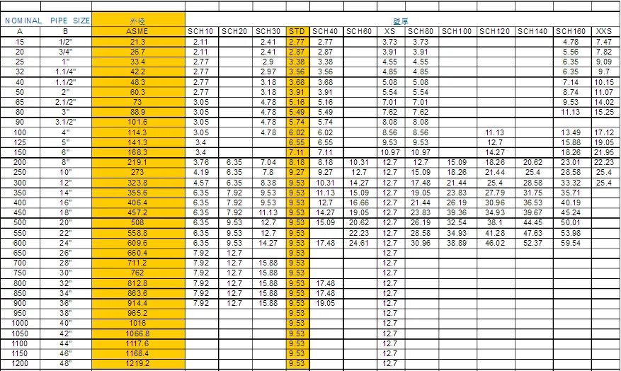 Толщина стенки трубы 40 мм. Sch 40 толщина стенки. Sch 80 толщина трубы. Sch 10s труба. Диаметр трубы sch 40.