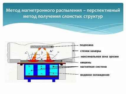 Перспективные методы обработки