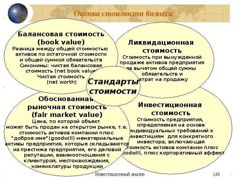 Рыночная оценка активов. Балансовая стоимость это. Рыночная стоимость компании. Рыночная и балансовая стоимость компании. Балансовая стоимость компании.